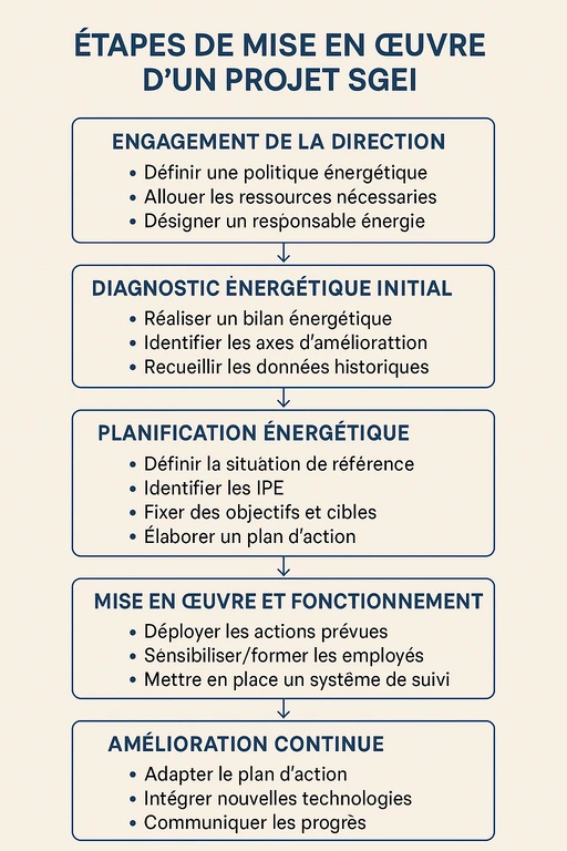 Systèmes de Gestion Intelligente de l'Énergie Industrielle 5 Systèmes de Gestion Intelligente de l'Énergie Industrielle