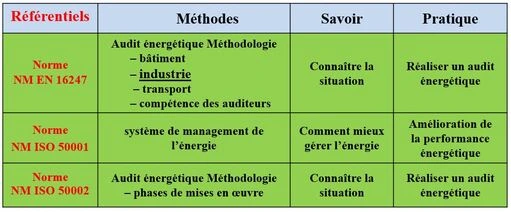 Audit énergétique bâtiment au Maroc : 7 étapes essentielles 4 audit énergétique