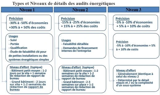 Audit énergétique bâtiment au Maroc : 7 étapes essentielles 3 audit énergétique