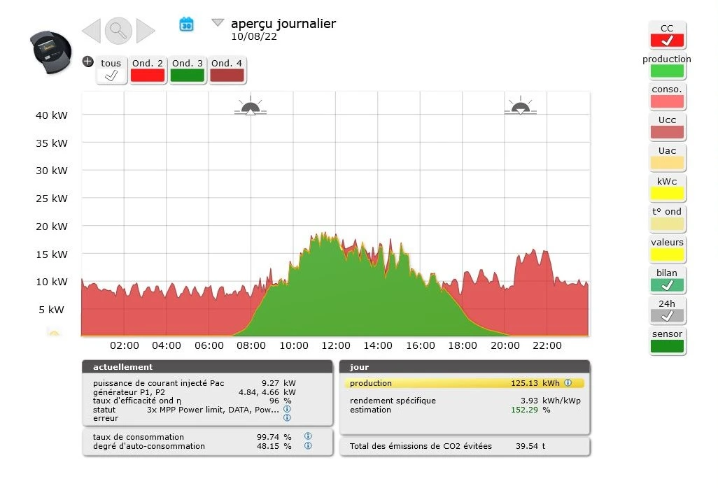 Gestion Technique Centralisée : Énergie Solaire et Bornes de Recharge 2 Gestion Technique Centralisée